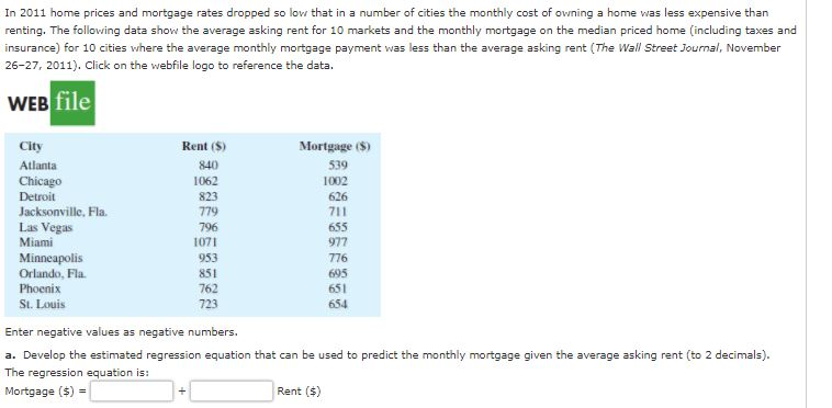 average monthly mortgage in hawaii