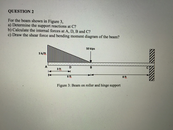 Solved For the beam shown in Figure 3, Determine the | Chegg.com