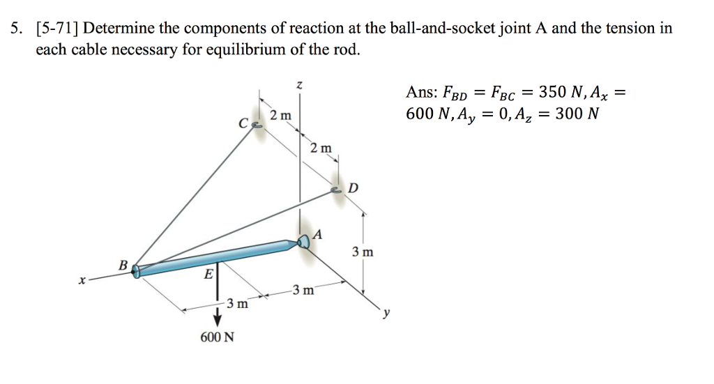 Solved 5, 1571] Determine the components of reaction at the