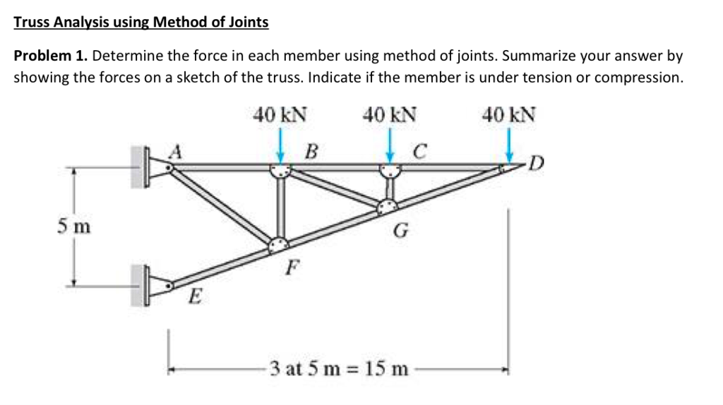 Solved Truss Analysis Using Method Of Joints Problem 1. | Chegg.com