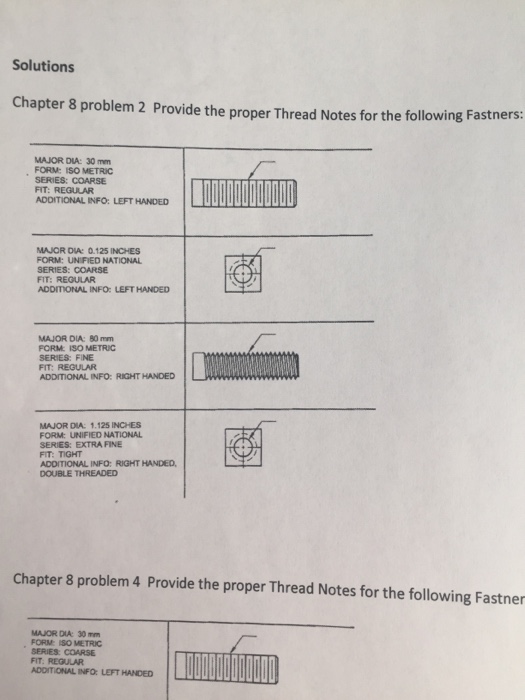 Solved Chapter 8 Problem 2 Provide The Proper Thread Notes | Chegg.com