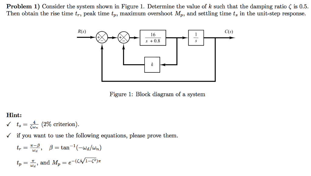 Solved Consider The System Shown In Figure 1. Determine The | Chegg.com