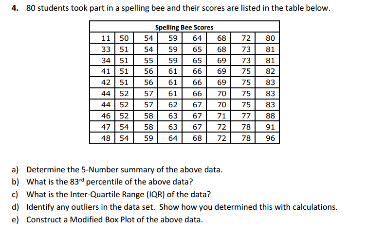 solved-4-80-students-took-part-in-a-spelling-bee-and-their-chegg