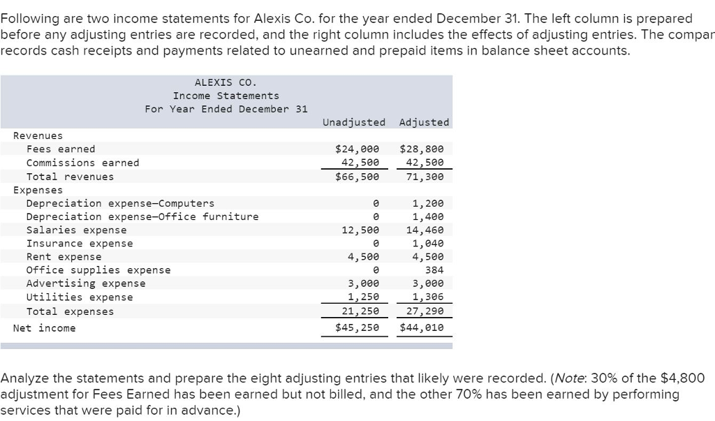 Solved Following are two income statements for Alexis Co. | Chegg.com