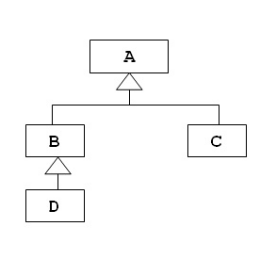 Let Us Consider The Below UML Class Diagram And The | Chegg.com