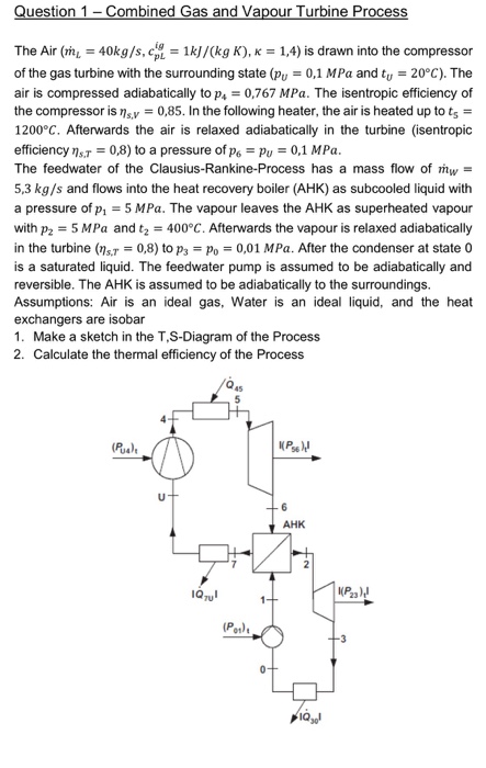 Solved uestion 1- 1-Combin as and Vapour Turbine Pr The Air | Chegg.com