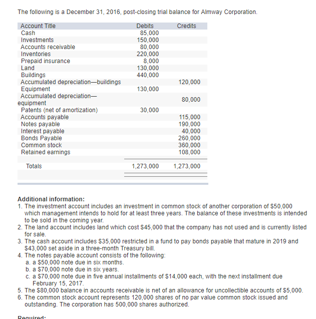 solved-the-following-is-a-december-31-2016-post-closing-chegg