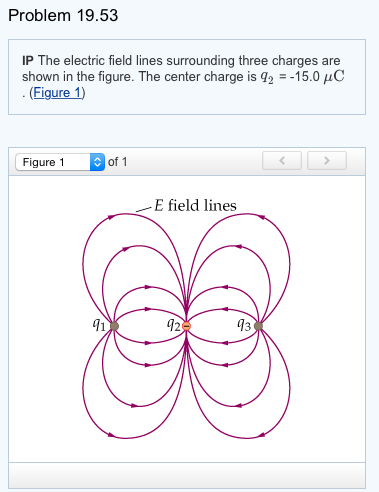 Solved 19.53 Part A What are the signs of q1 and | Chegg.com