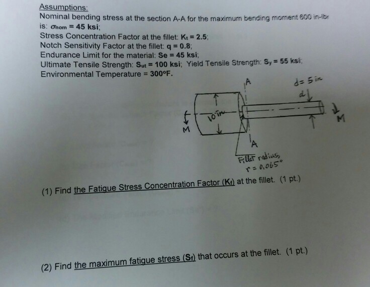 Solved Assumptions: Nominal bending stress at the section | Chegg.com