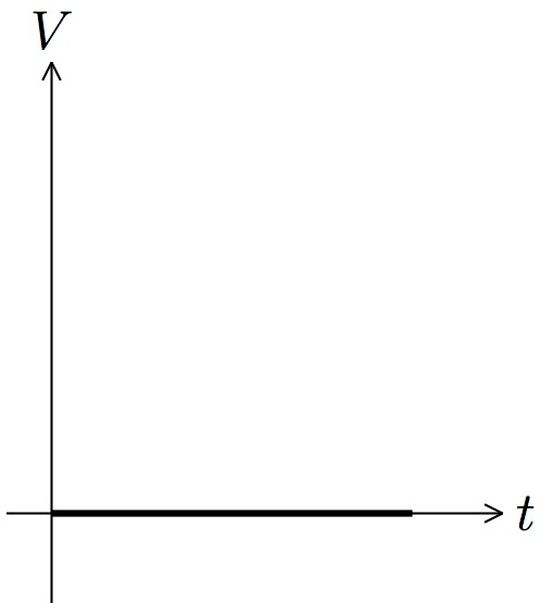 Solved 1.When the oscilloscope is switched from DC mode | Chegg.com