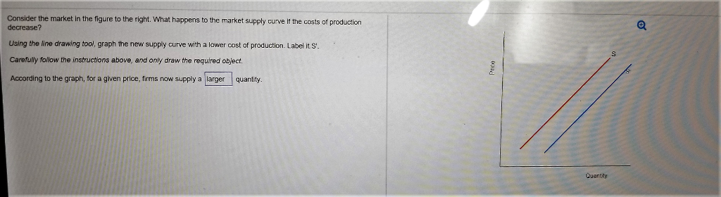 Solved Consider The Market In The Figure To The Right. What | Chegg.com