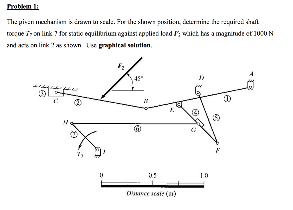 Solved The given mechanism is drawn to scale. For the shown