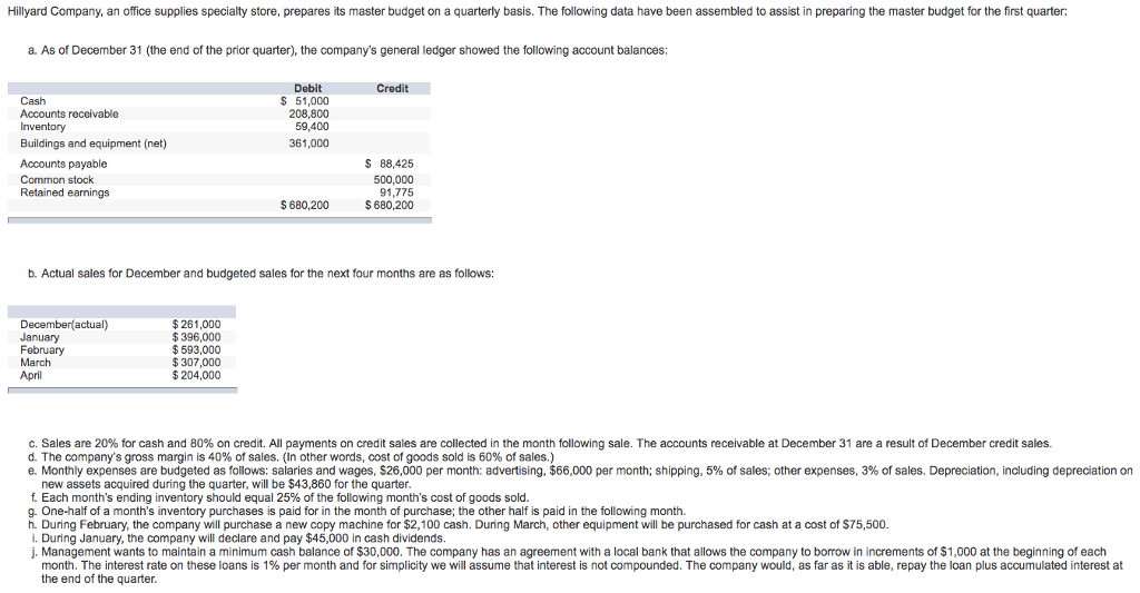 Solved 2-b. Schedule Of Expected Cash Disbursements For | Chegg.com