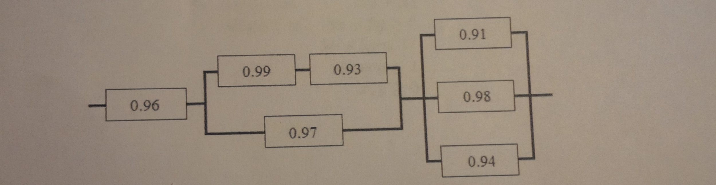 Solved Consider A System With Component Reliabilities As | Chegg.com