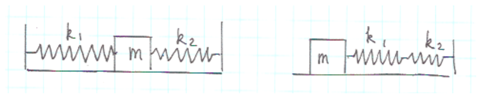 Solved Two identical springs with the spring constant k are | Chegg.com