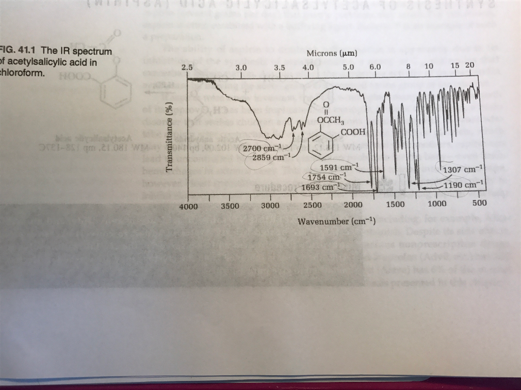 Solved 4. In fig. 41.1, the IR spectrum of acetylsalicylic