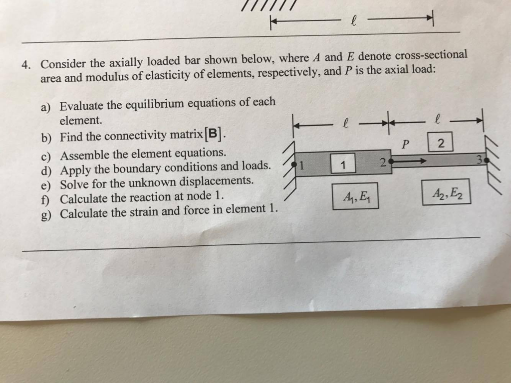 Solved Consider The Axially Loaded Bar Shown Below, Where A | Chegg.com