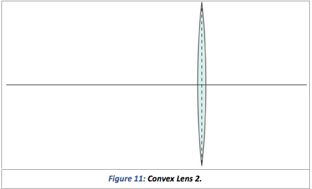 Solved Part 4: Convex Lens 2 Given f = 5 cm, so = 3 cm, | Chegg.com