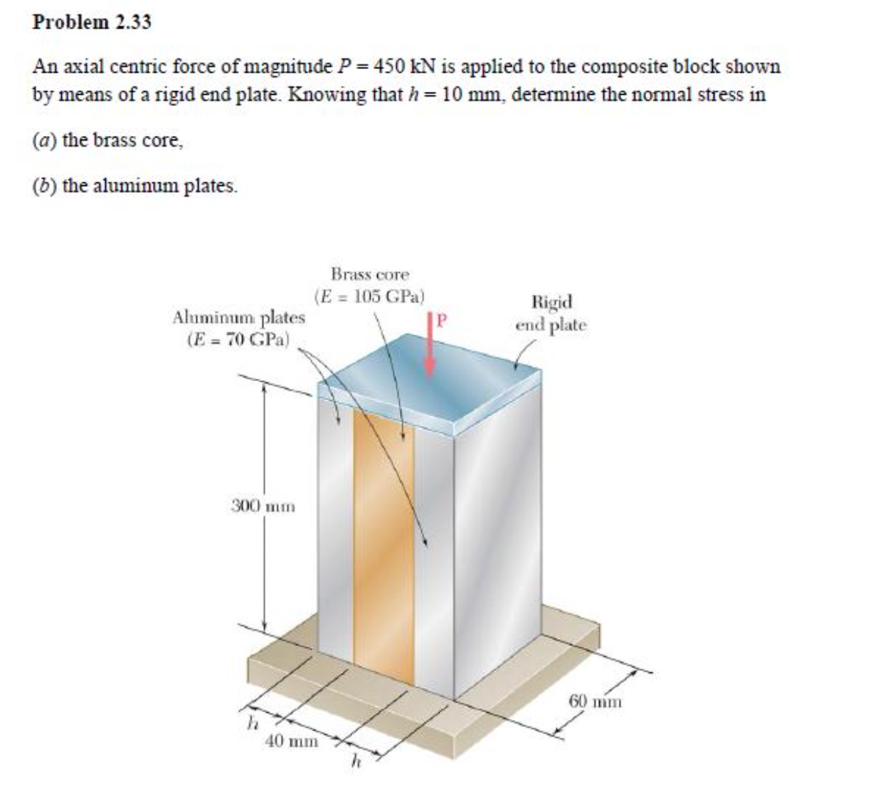 strength-of-material-lesson-2-axial-force-shear-force-and-bending