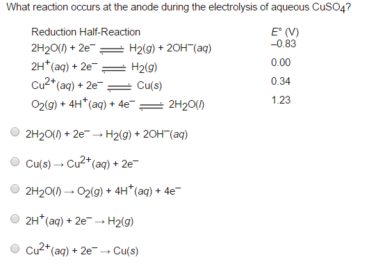 Solved What reaction occurs at the anode during the | Chegg.com