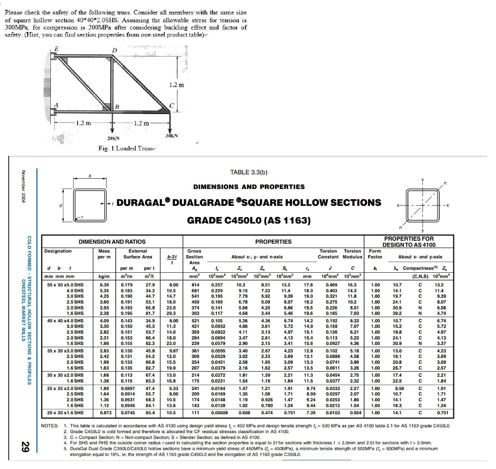 Please check the safety of the following truss. | Chegg.com