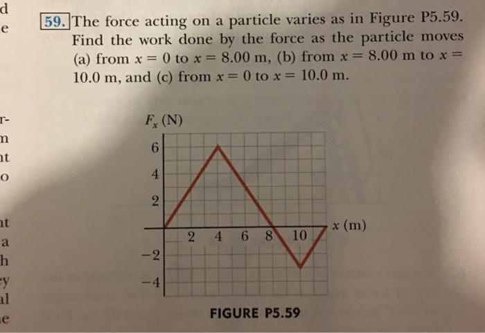 Solved The force acting on a particle varies as in Figure | Chegg.com