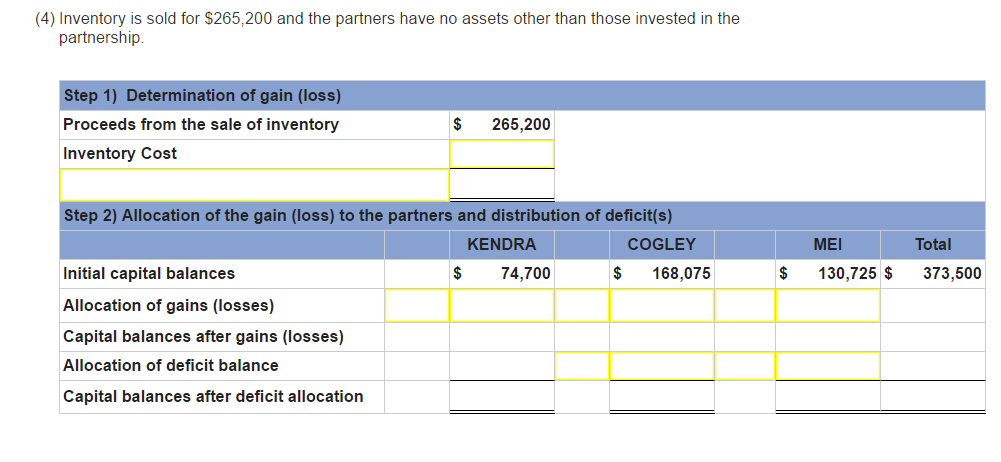 Solved Problem 12-2A Allocating partnership income and loss, | Chegg.com