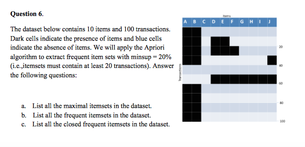 Question 6. The dataset below contains 10 items and | Chegg.com
