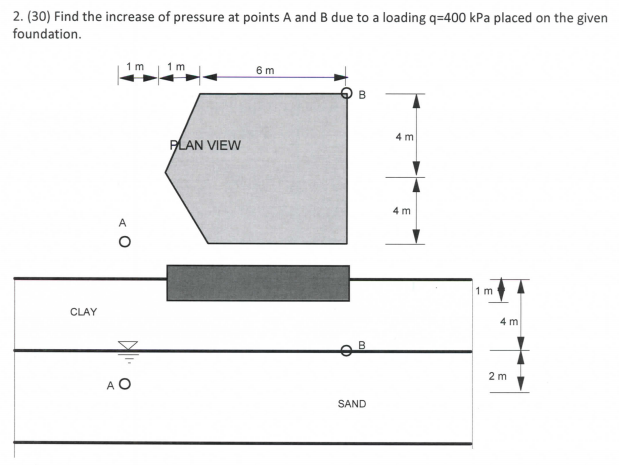 Solved 2. (30) Find the increase of pressure at points A and | Chegg.com