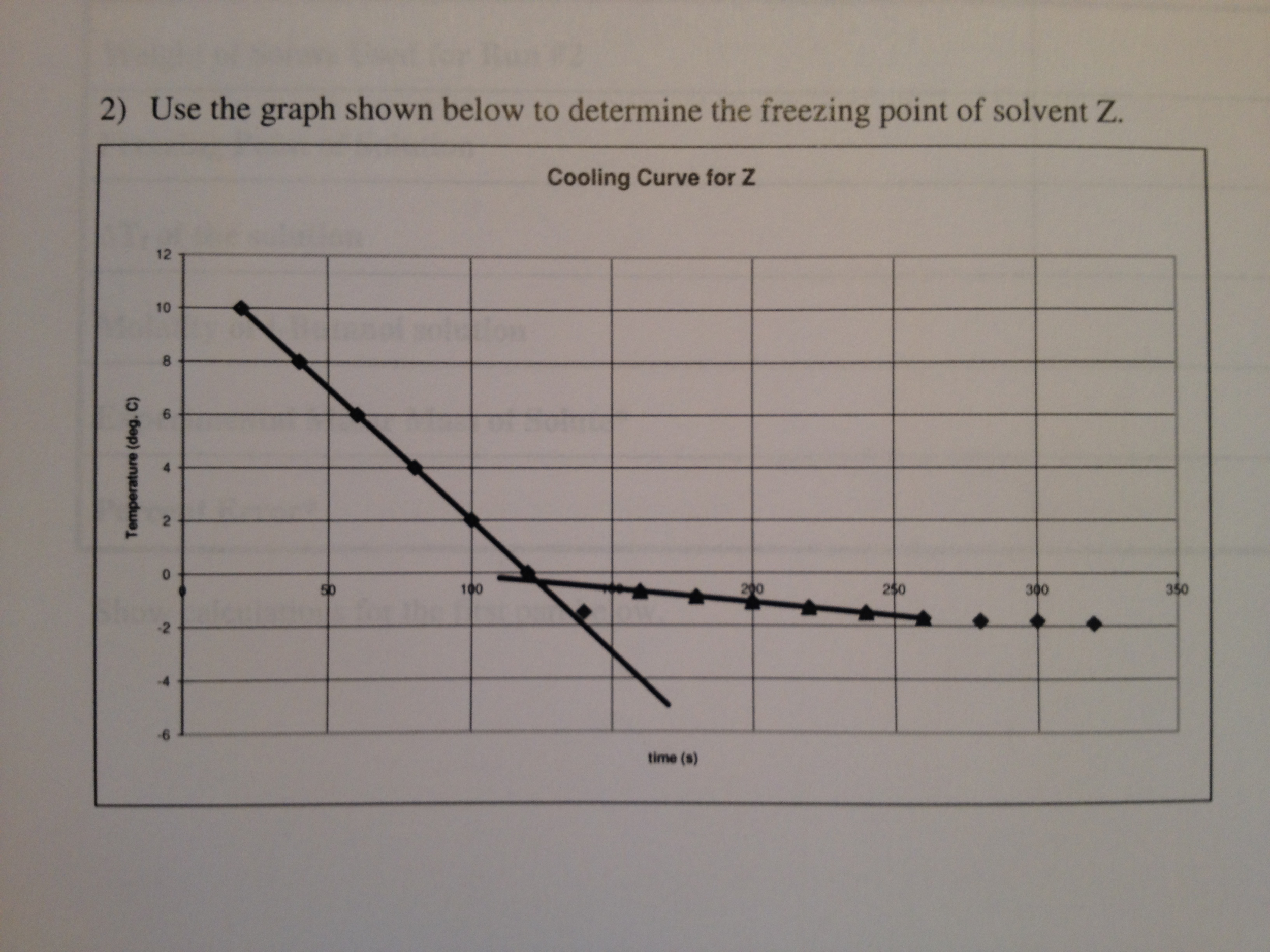 solved-determination-of-molar-mass-by-freezing-point-chegg