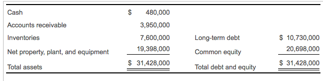 Solved (weighted Average Cost Of Capital) Crawford 