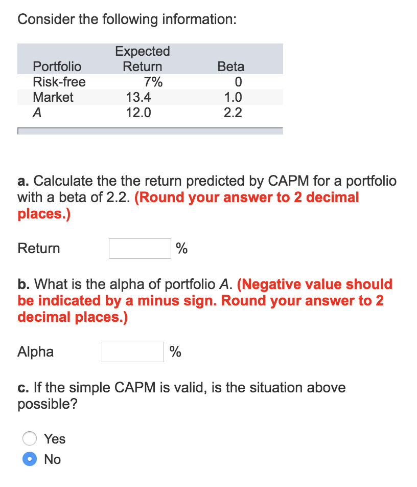 Solved Consider the following information Expected Return