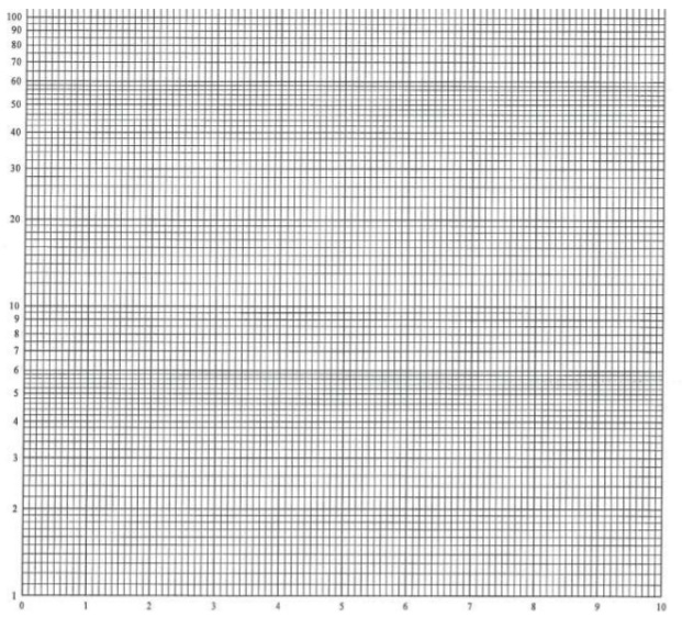 1 use semi log paper see last page of this lab