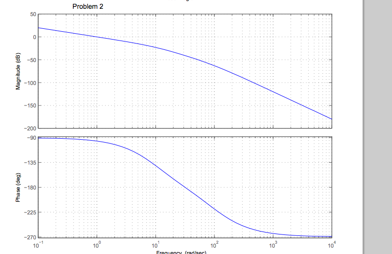 The transfer function G(s) has no poles or zeros in | Chegg.com