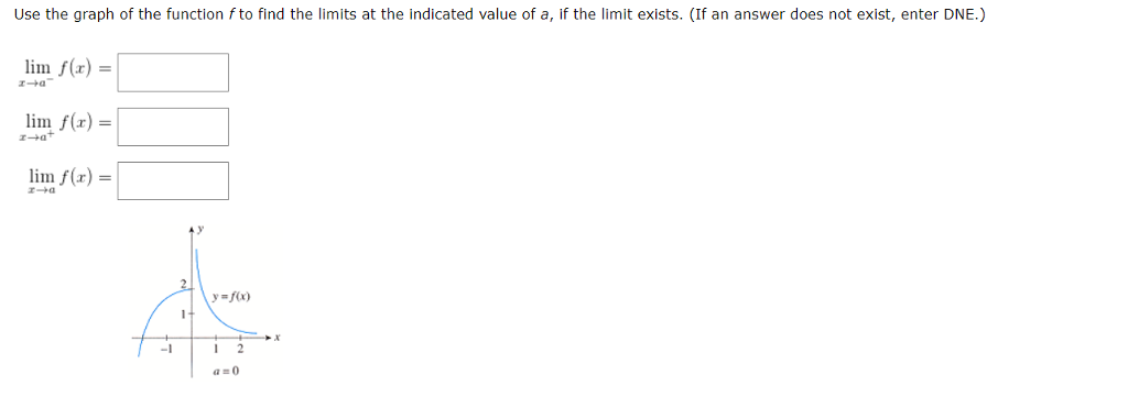 Solved Use the graph of the function fto find the limits at | Chegg.com