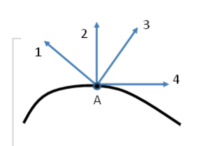 Solved Which of these arrows shows the correct direction for | Chegg.com