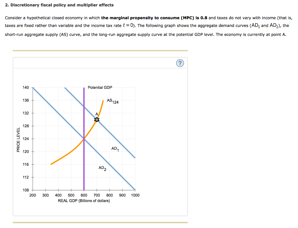 Solved 2 discretionary fiscal policy and multiplier effects chegg