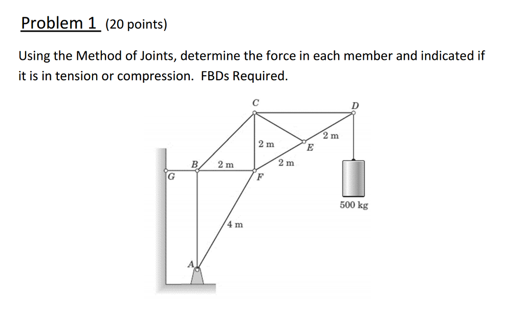 Solved Using The Method Of Joints, Determine The Force In | Chegg.com