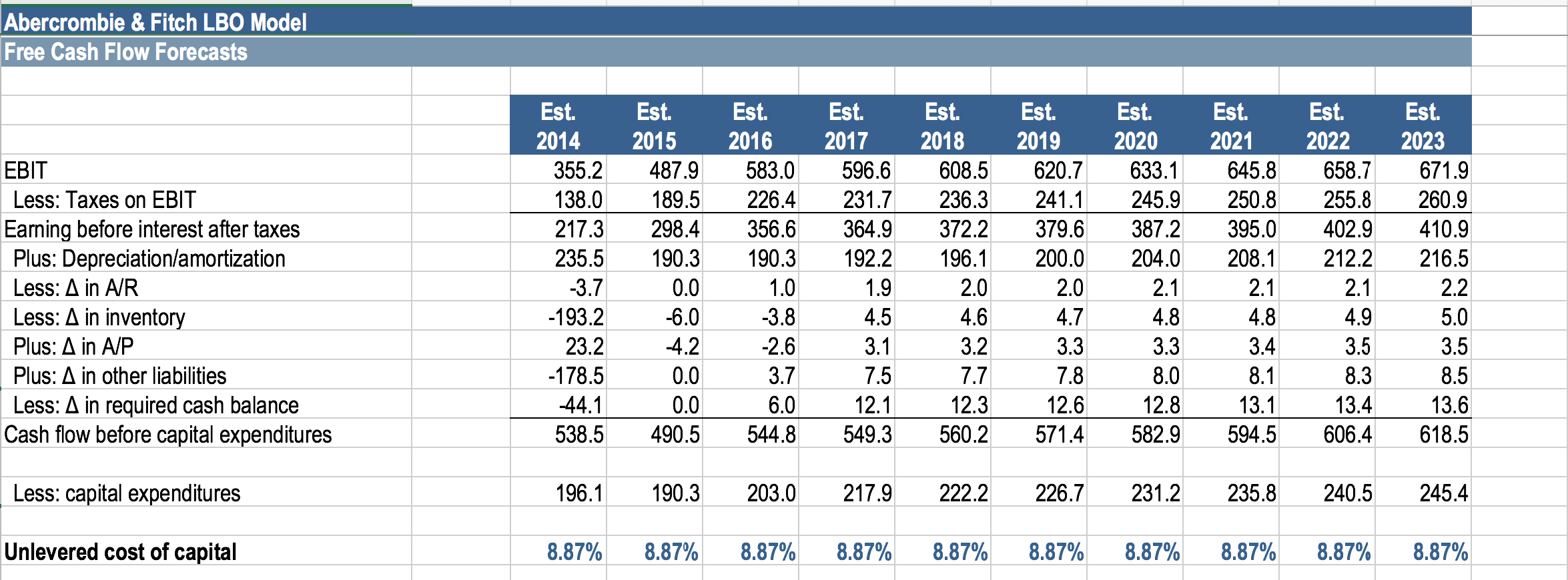 Solved Abercrombie & Fitch CLASSIC LoOKS ING 201 The Future