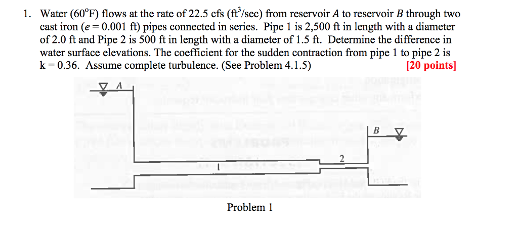 Solved Water (60°F) flows at the rate of 22.5 cfs (ft?/sec) | Chegg.com