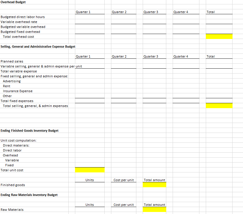 Solved A Manufacturer Uses The Following Information To 