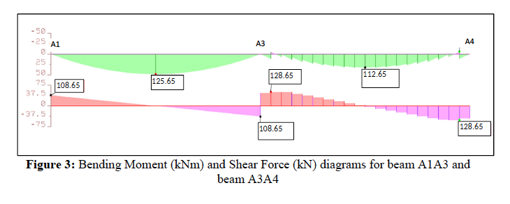 Q1. Figure 1 shows a steel structure consists of | Chegg.com