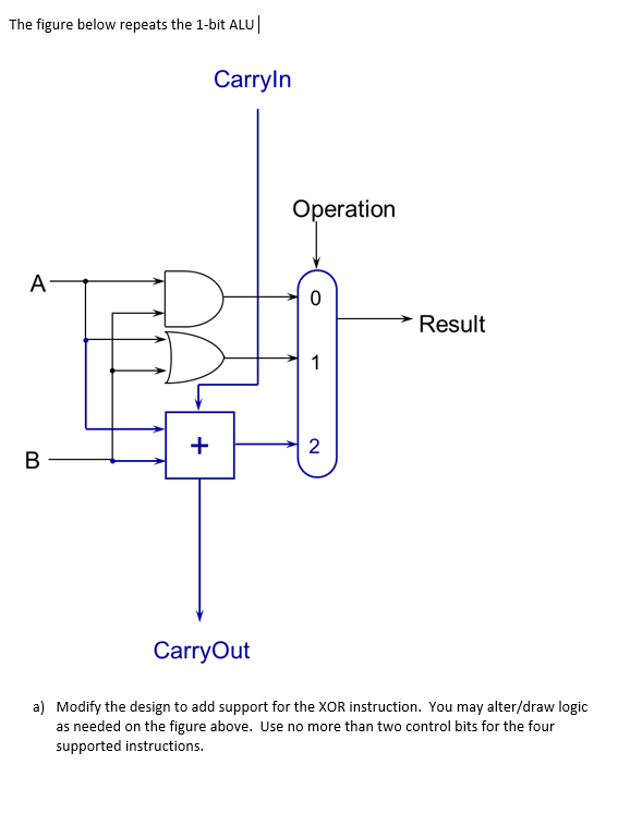 Solved The figure below repeats the 1-bit ALU Carryln | Chegg.com