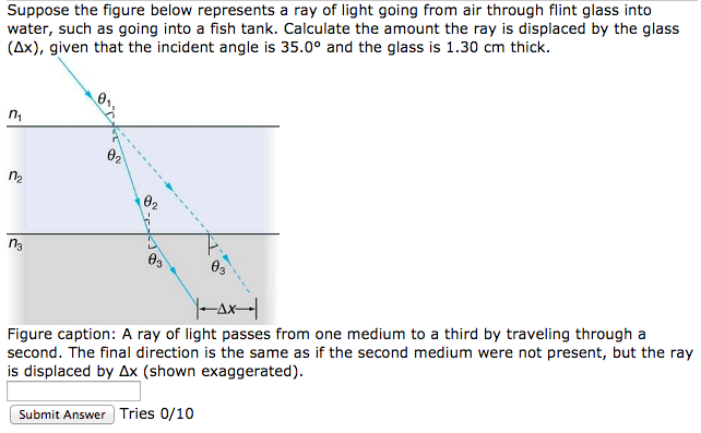 Solved Suppose the figure below represents a ray of light | Chegg.com