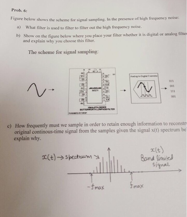 Solved The scheme for signal sampling. In the presence of | Chegg.com