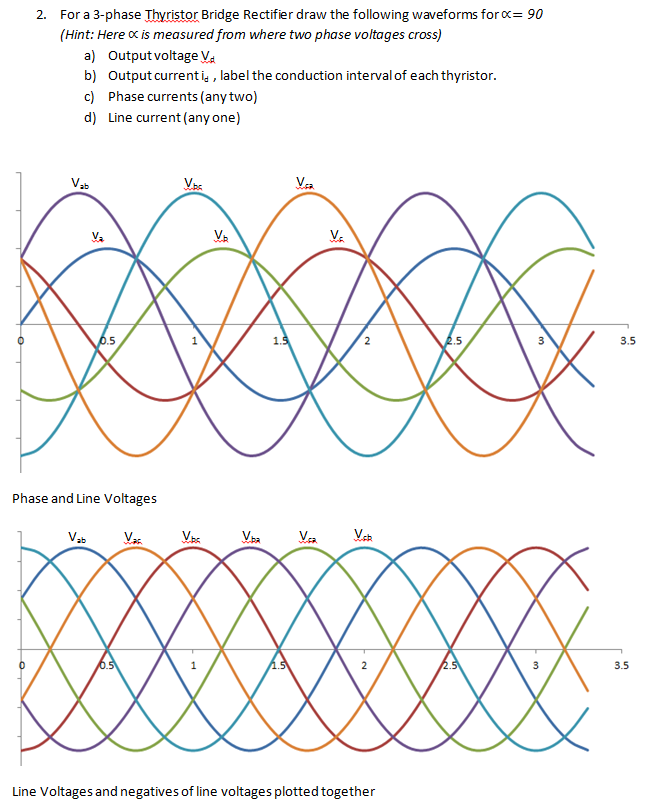 For a 3phase Thyristor Bridge Rectifier draw the