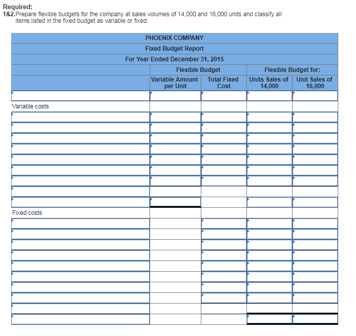 Solved Phoenix Company's 2015 master budget included the | Chegg.com