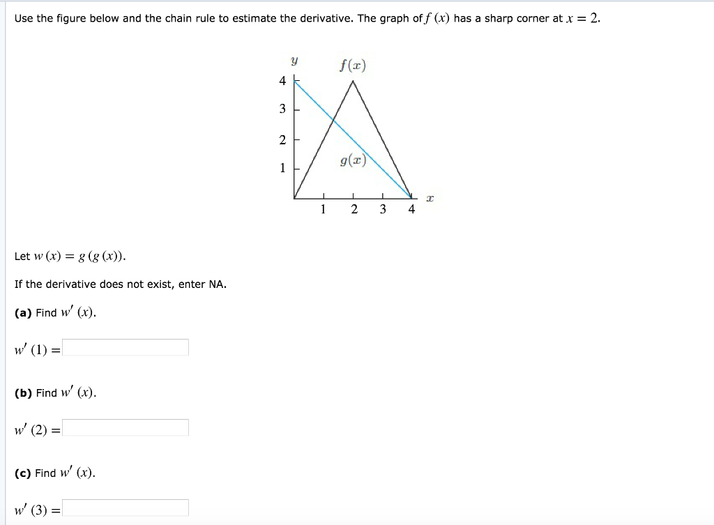 Solved 2. Use the figure below and the chain rule to