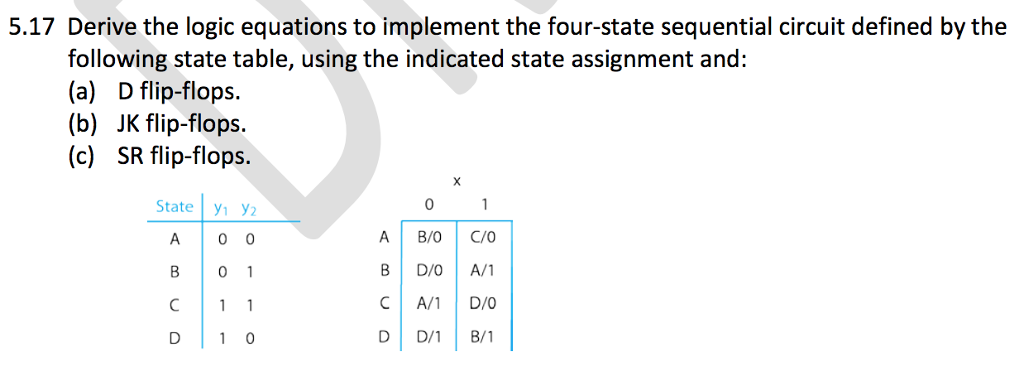 Solved 5.17 Derive the logic equations to implement the | Chegg.com