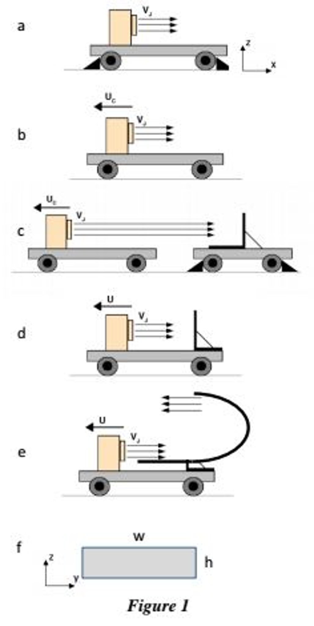 It is proposed to move a railroad car along the